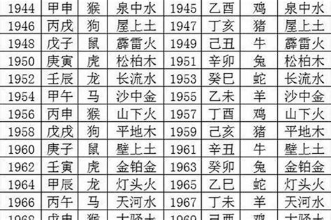 1988|出生年份与五行对照表